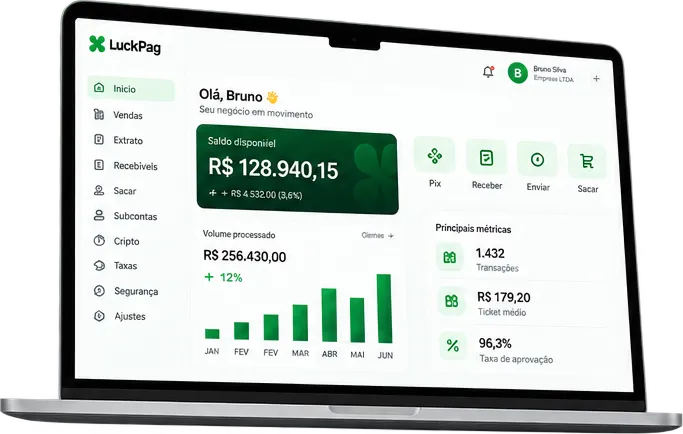 O painel da LuckPag num notebook, com saldo, volume processado e métricas